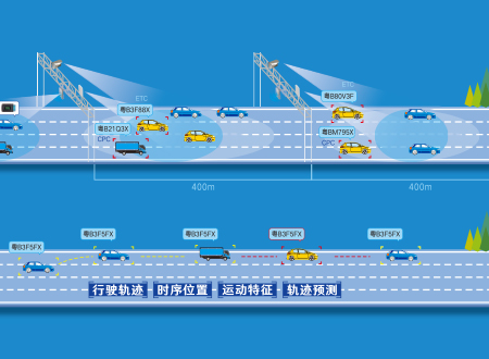 高速公路全息感知解决方案