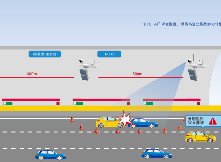 高速公路智慧隧道解决方案