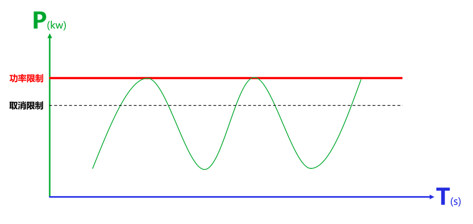 超级充电站3.0：液冷超充+V2G+柔性充电——广州燕岭产业园新能源补能项目解读