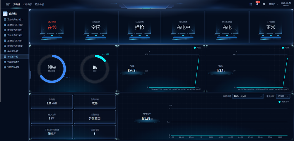 超级充电站3.0：液冷超充+V2G+柔性充电——广州燕岭产业园新能源补能项目解读